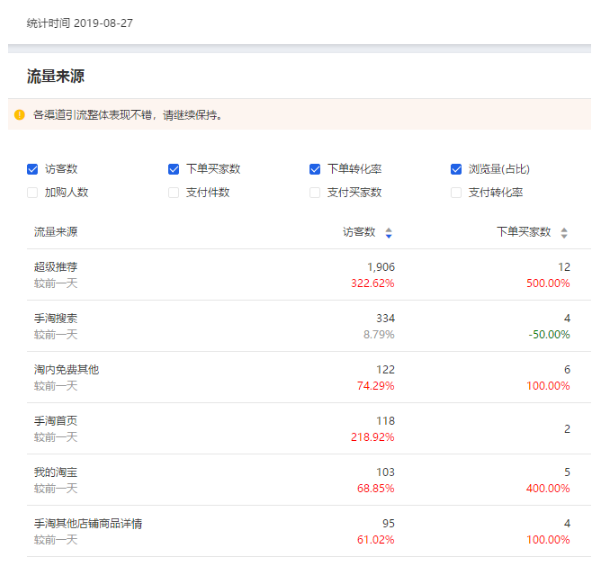 淘寶超級(jí)推薦--新勢(shì)力周引爆流量